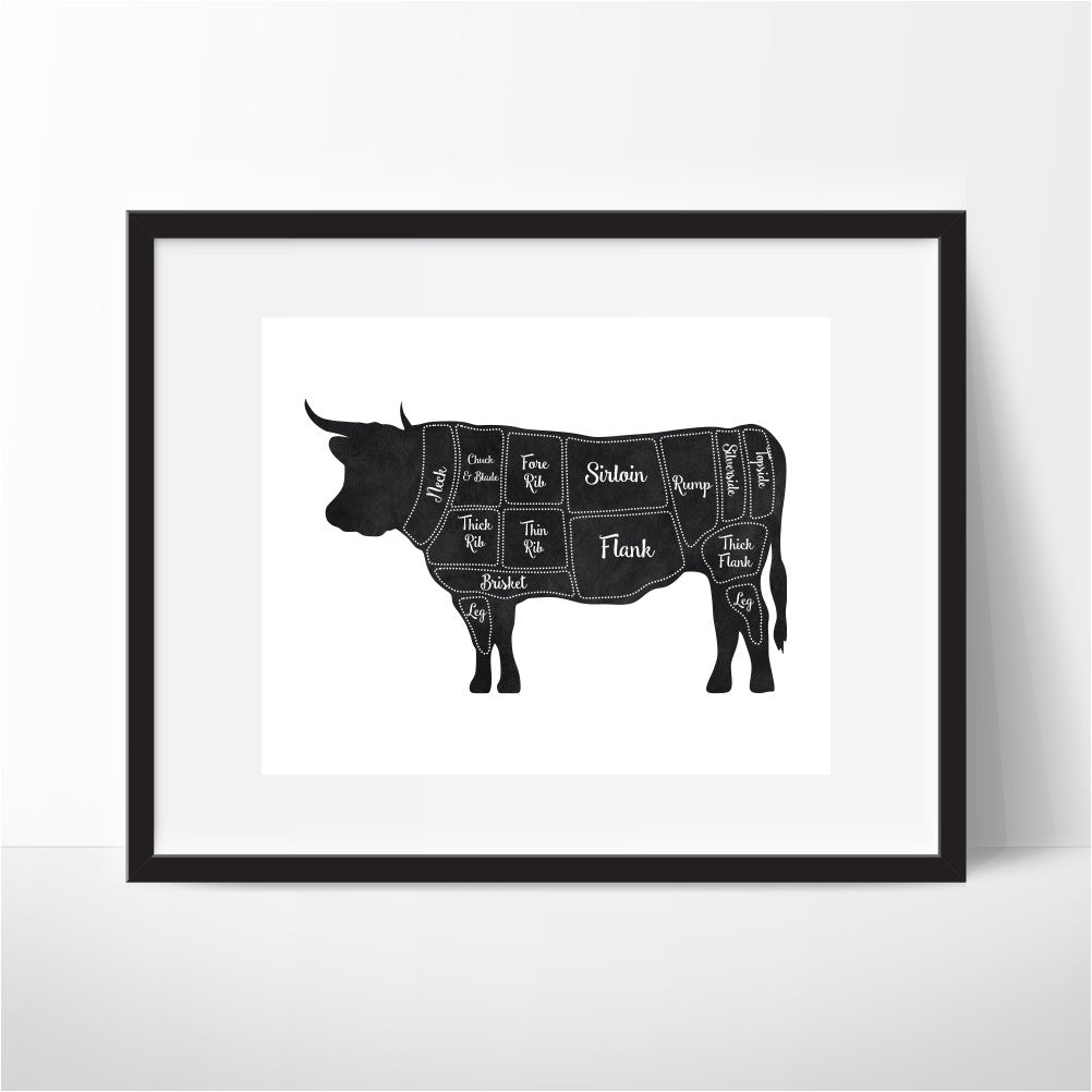 Butcher Chart of a cow